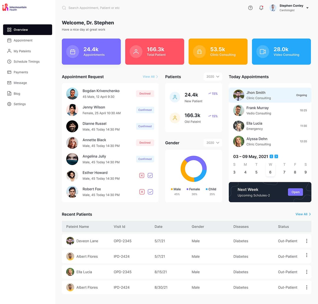 Clinician dashboard with stat cards, appointment requests, patient stats charts, a daily schedule and patients table.